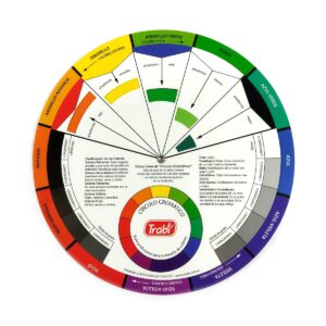 Circulo cromatico pedagogico Trabi